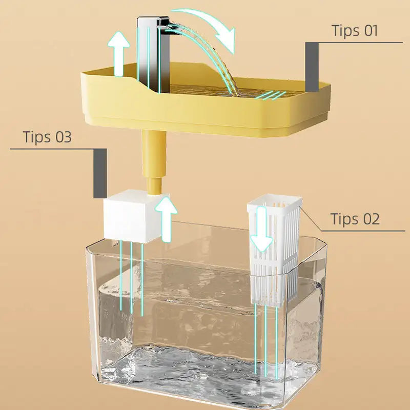 1.5L Pet Water Fountain