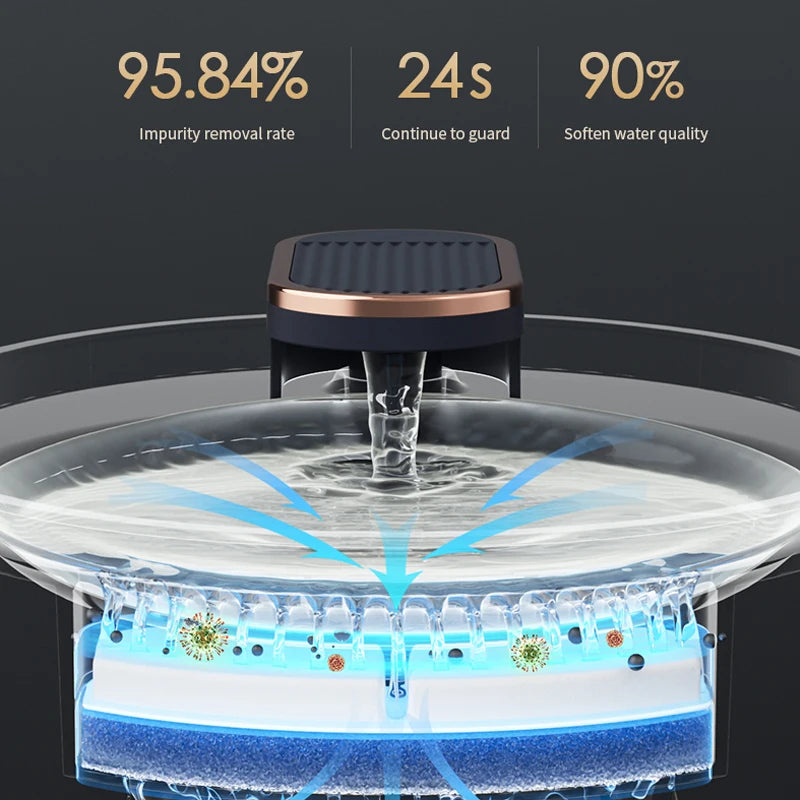 3L Cat Water Fountain